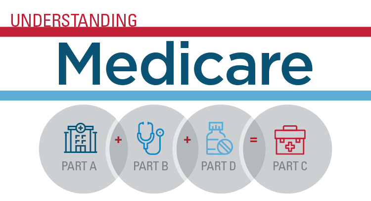 Understanding Medicare Plan sign